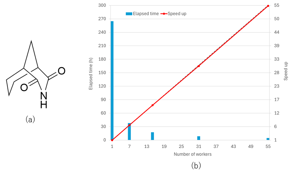 Parallel performance  iv