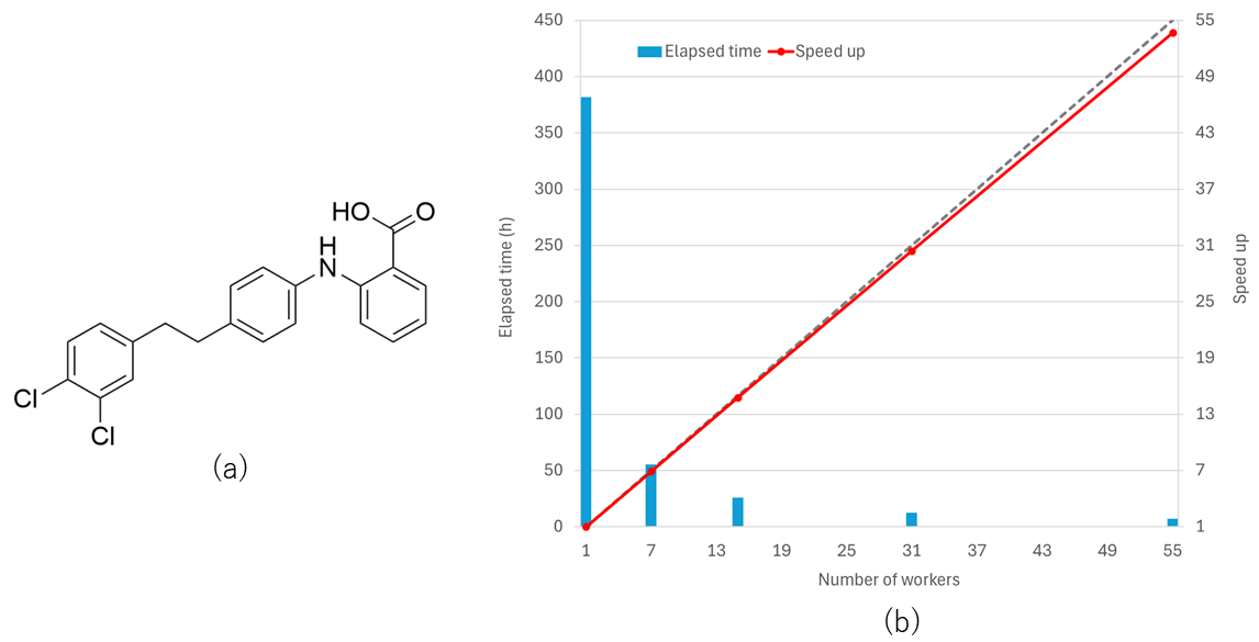 Parallel performance  xxiii