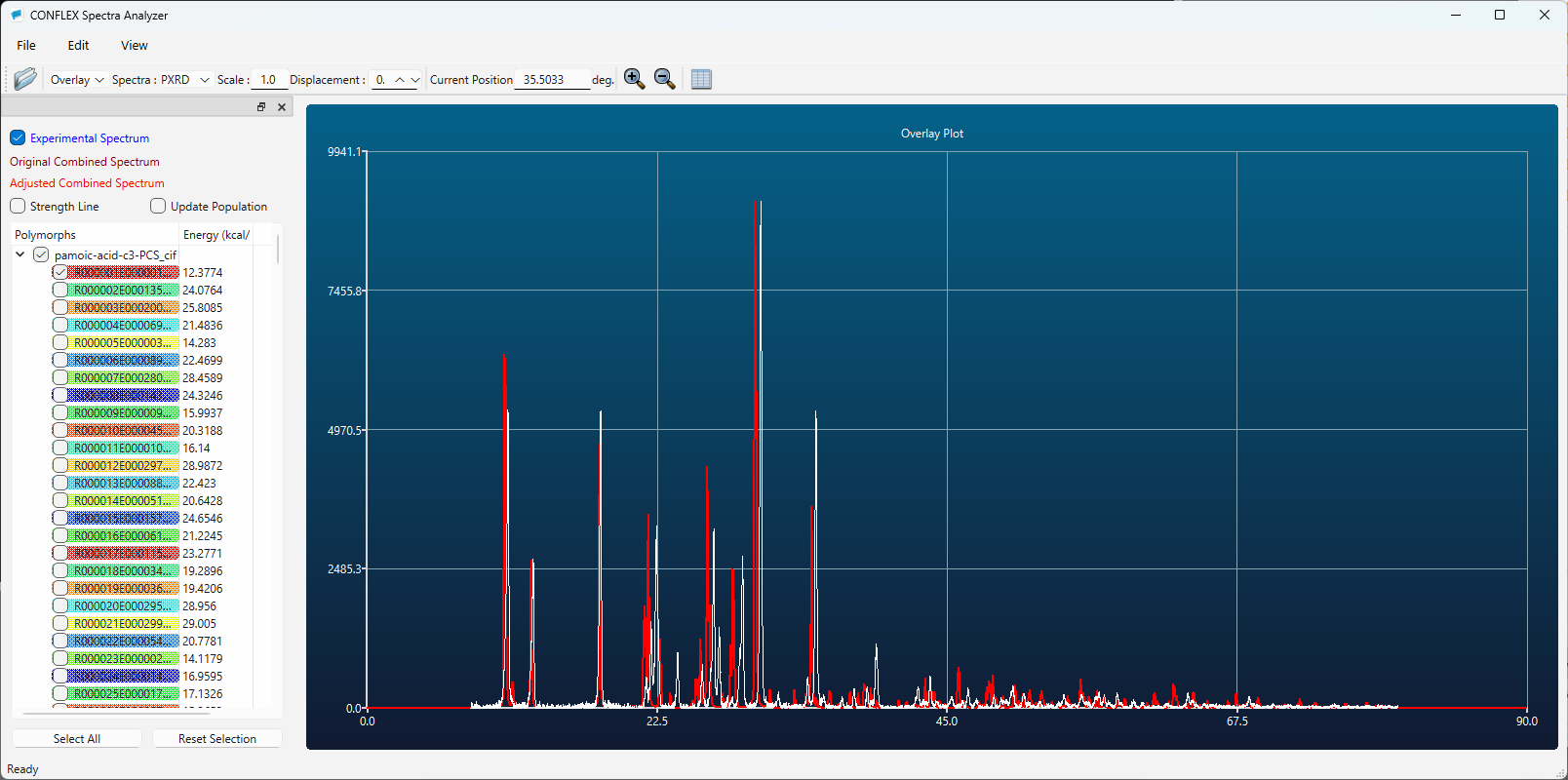 Spectra Analyzer Pamo